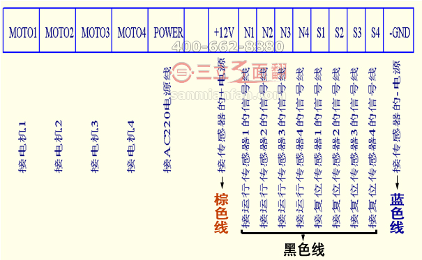 三立三面翻四路電機(jī)控制器系統(tǒng)接線圖示 三立三面翻四路電機(jī)控制器系統(tǒng)接線圖示